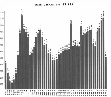 Totaal dienstplichtigen