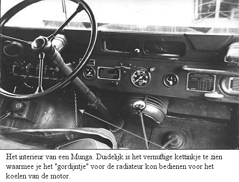 Munga Interieur